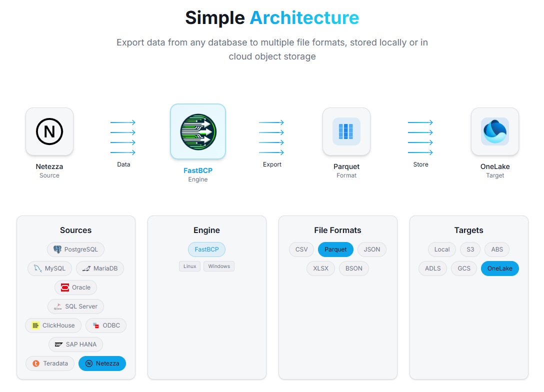 FastBCP - Export Your Data FAST | CLI Database Export Tool